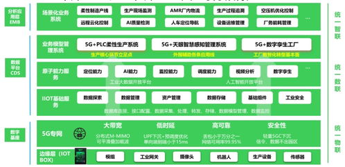 精益數(shù)字化賦能 上海施耐德低壓終端電器智能工廠(chǎng)的創(chuàng)新實(shí)踐