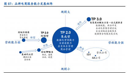 零售行業(yè)2021年策略報(bào)告 線(xiàn)上加速滲透，新國(guó)貨崛起