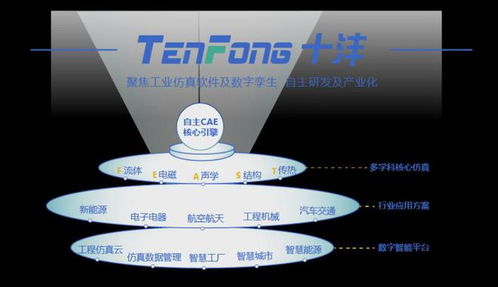 透視工業(yè)仿真軟件 以燎原之勢(shì)賦能智能制造——專(zhuān)訪(fǎng)十灃科技周文韜